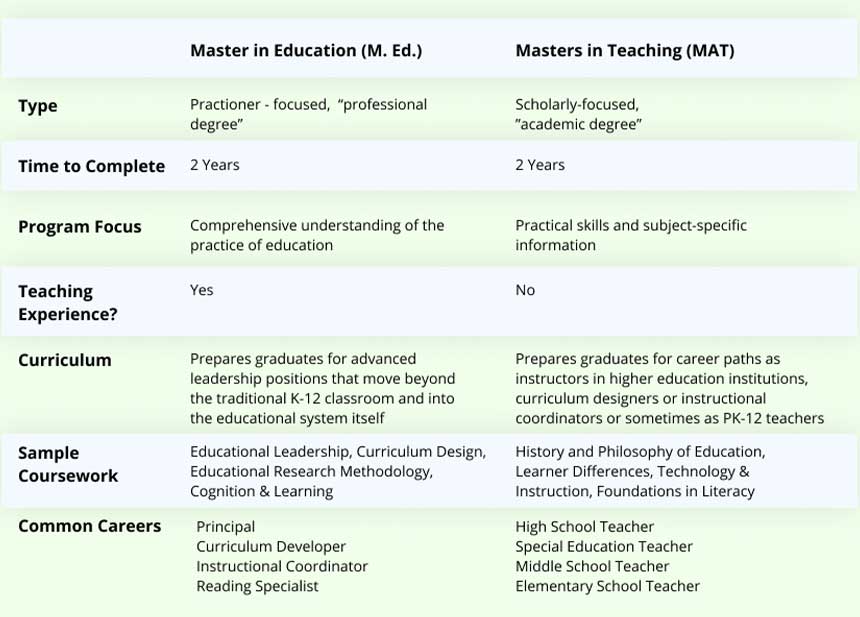 masters in education vs pgce